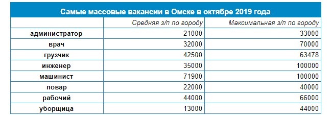 Проститутки Дешевые В Городе Челябинске 1000 Рублей