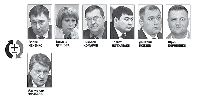 Чеченко и дернова вошли в президентский резерв управленческих кадров