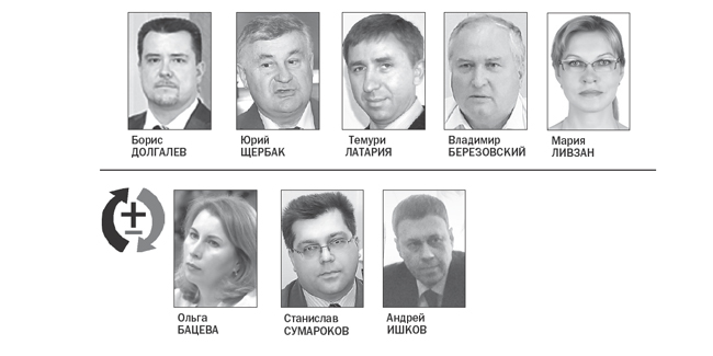 Группу компаний «Титан» в Омске возглавит Сергей СЕРЕДА