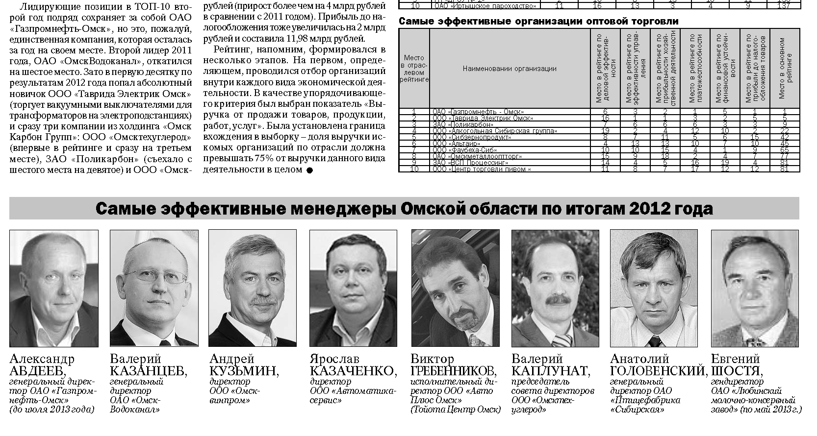 Перед ликвидацией оао «газпромнефть-омск» два года подряд было самым эффективным предприятием омской области