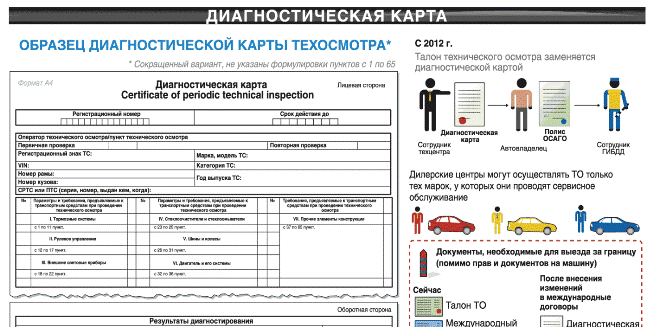 Диагностическая карта для выезда за границу