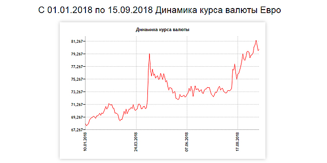Полная версия: валютные войны. Дорого ли они нам обойдутся?