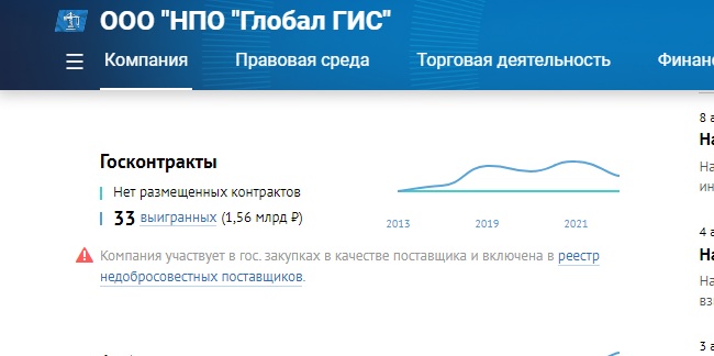 За что новосибирское УФАС внесло омское ООО «НПО «Глобал ГИС» в реестр недобросовестных поставщиков?