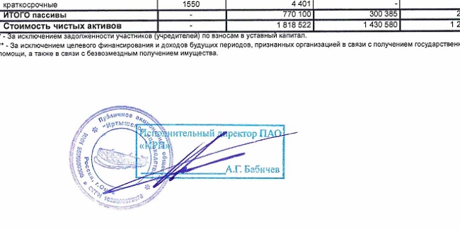 "Иртышское пароходство" выплатило в качестве дивидендов 215,4 млн руб.