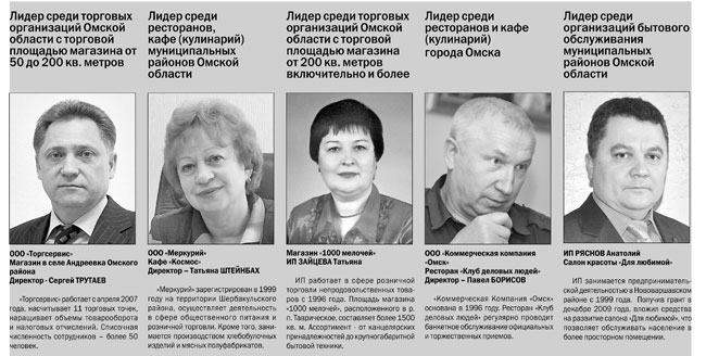 Пять предприятий признаны лидерами потребительского рынка
