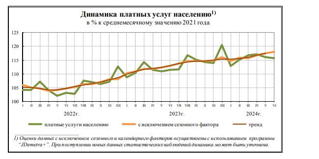 По росту цен на новое жилье Омская область заняла первое место в СФО и пятое в России (экономическая аналитика региона за 1-е полугодие)