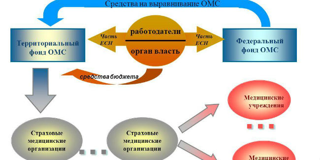 Финансовая система Германии являет собой образец финансовой системы, презентация