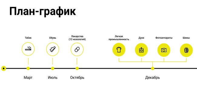 Омские бизнес выступил за отсрочку введения маркировки товаров