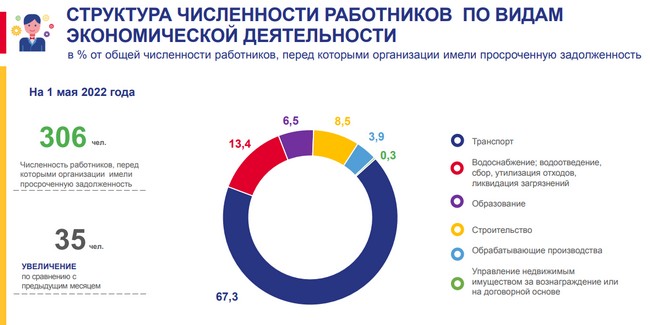 Задолженность транспорт карта