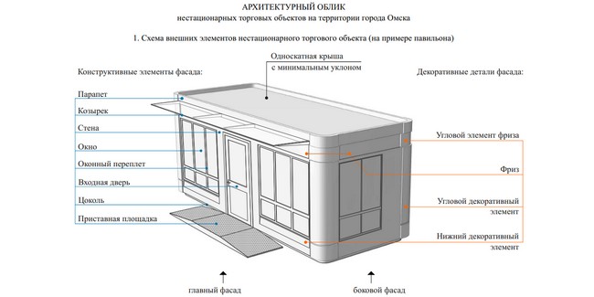 Мэрия Омска утвердила требования к внешнему виду шиномонтажных мастерских