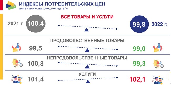 За месяц в Омской области заметно подорожали авиабилеты и репчатый лук