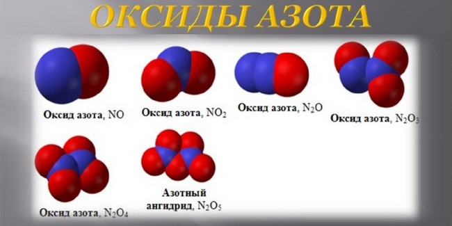 На севере Омска в воздухе обнаружили избыток оксида азота
