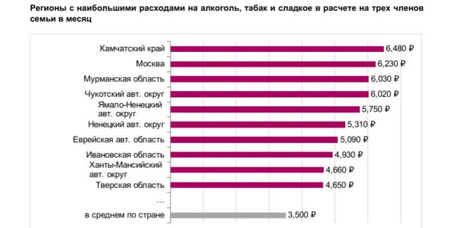 По количеству расходов на фастфуд жители Омска уступают только Москве
