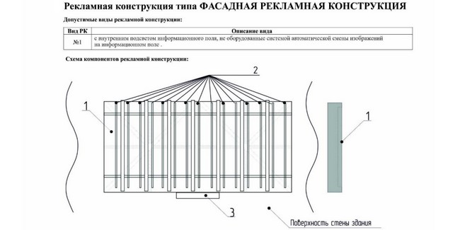 В Омске сократили количество мест для размещения наружной рекламы