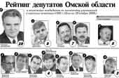 Рейтинг депутатов омской области и возможных кандидатов по количеству упоминаний в местных печатных сми