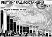 На волне лидерства
