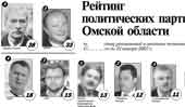 Рейтинг политических партий омской области