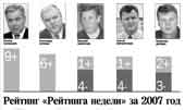 Рейтинг 