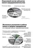 Малый бизнес в омске будет жить