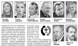 Вижевитова возглавит аппарат голушко, а козин стал директором омскгидропривода