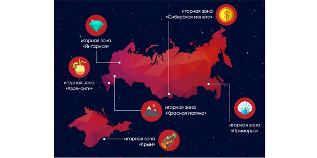 Реферат: Игорный бизнес в России