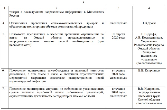 План первоочередных мероприятий по обеспечению устойчивого развития экономики в условиях ухудшения