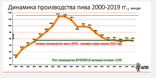 Реферат: Продвижение торговой марки пива на российский рынок на примере ТИНЬКОФФ