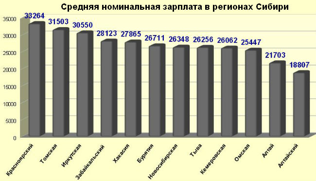 Электрик зарплата