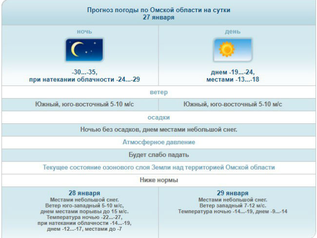 Погода в Омске 7 мая. Погода в омске на апрель 2024 года