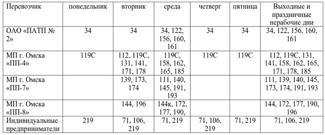 22 автобус омск маршрут расписание