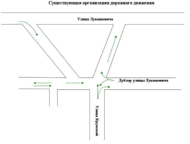 Перекресток крупской. Схема движения перекрестках Омска. Схема движения на перекрестке. Схема дорожного движения перекресток. Схемы омских перекрёстков.