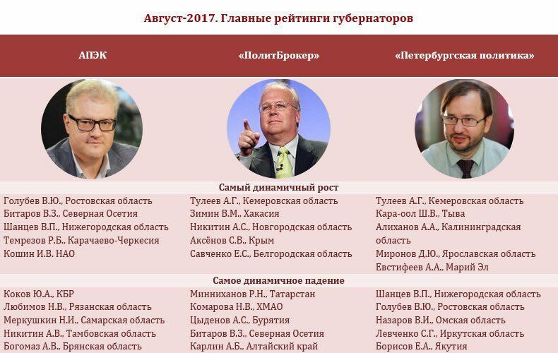 20 политических лидеров россии