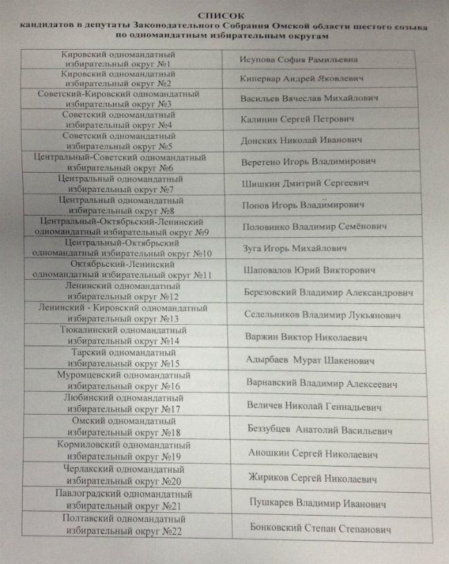 Представил список кандидатов в депутаты