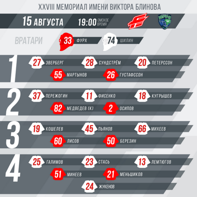 Состав авангарда. Состав Авангарда по пятеркам. Команда Авангард состав 2021. Состав Авангарда 2017. Состав на игру хоккей.