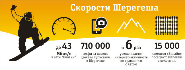 Расписание шерегеш таштагол. Шерегеш Билайн. Шерегеш Билайн 2023