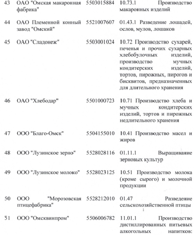 Предприятия омска список