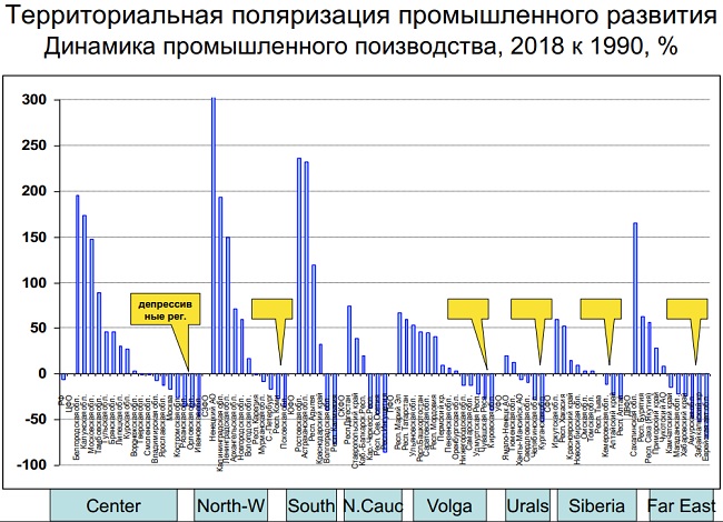 Народный проект роста доходов населения россии нпрдн