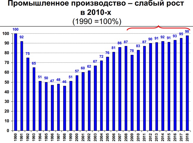Реферат: Статистические исследования уровня доходов населения России