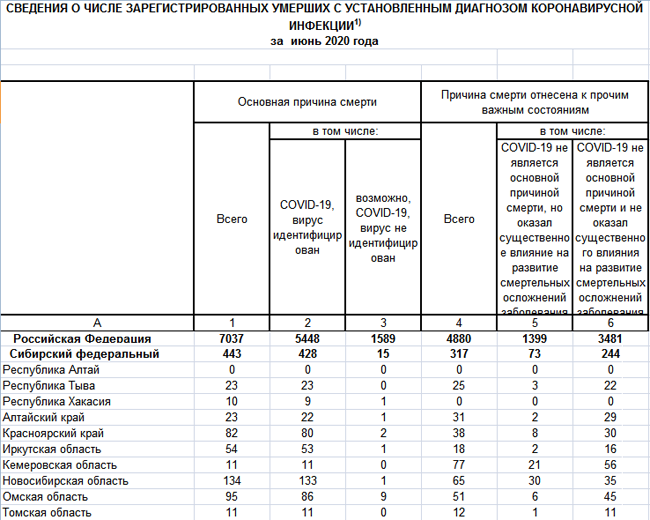 Общее количество погибших в крокусе. Смертность в Омске. Детская смертность в Томской области 2020. Смертность по годам от онкологии в Кемеровская область.