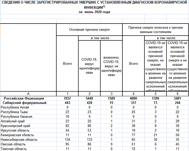 Какое число умерших