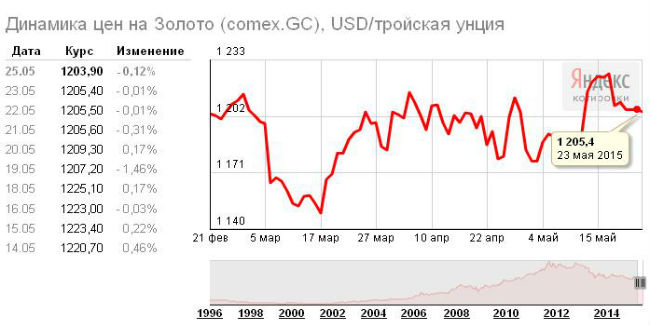 Акции Магаданэнерго Привилегированные Стоимость Сегодня